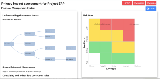 A Transfer Impact Assessment provided by Dapple